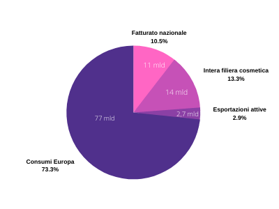 dati 2019